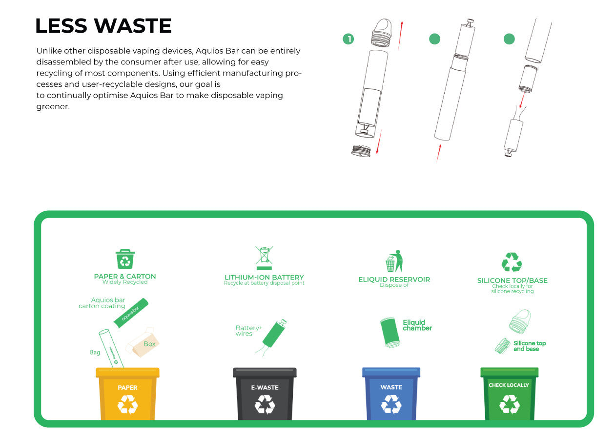 AQUIOS DISPOSABLE 2 ML RECYCABLE 20 MG SOUR APPLE